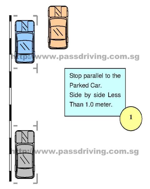 Parallel Parking Refresher 